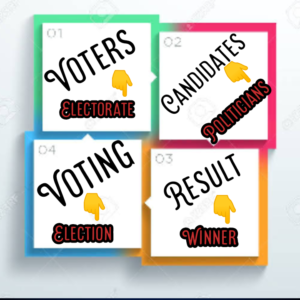 The Electoral Commission | Definition, Features & Functions Electoral Commission