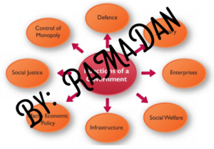 Functions of Government Functions of Government