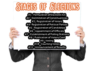 Stages of Elections | The Conduct of Elections Stages of Elections